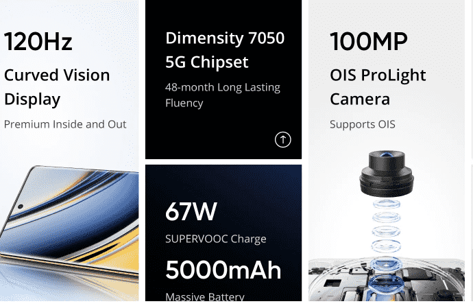 Realme 12 Pro 5G